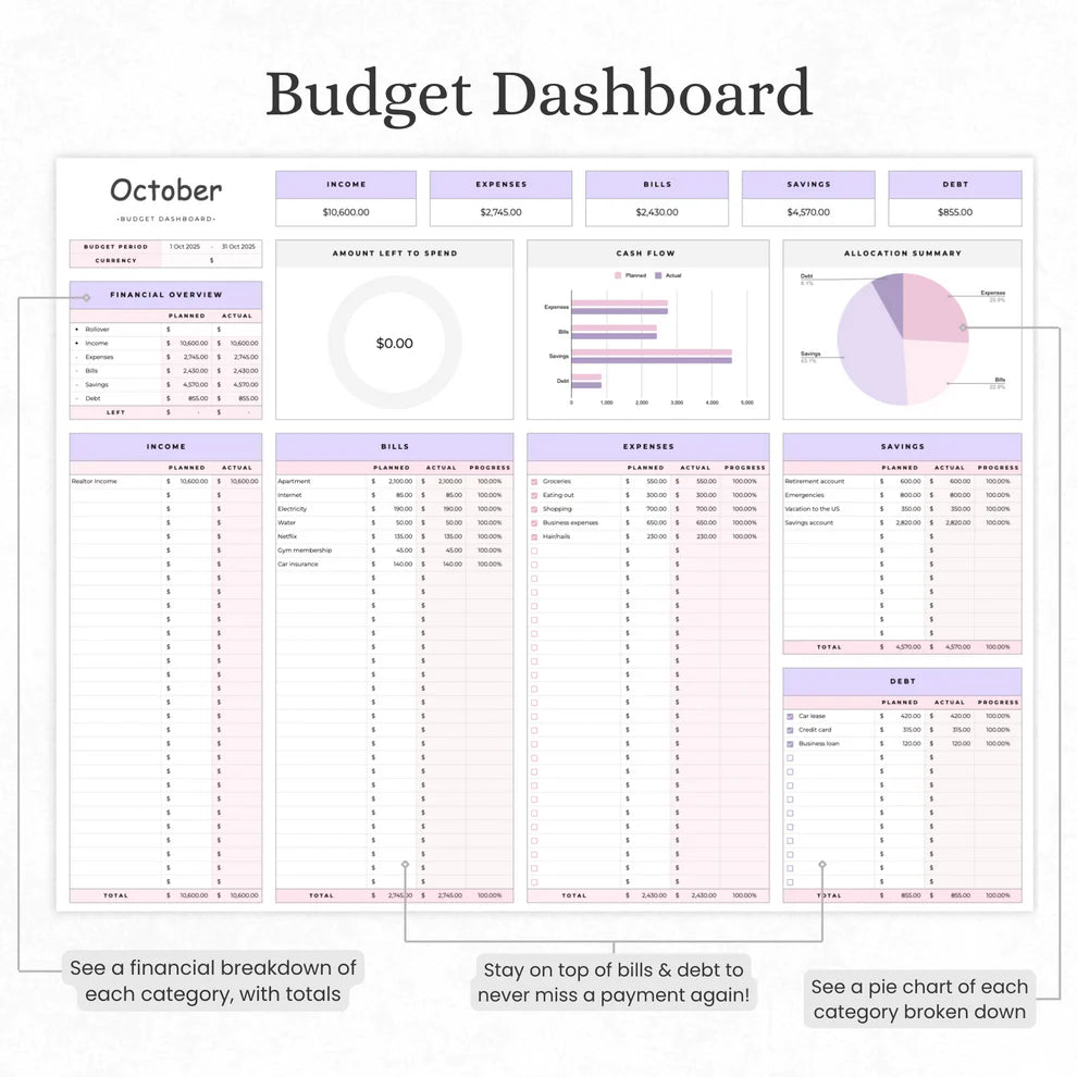 Budgeting template for Excel & Google Sheets (all currencies)